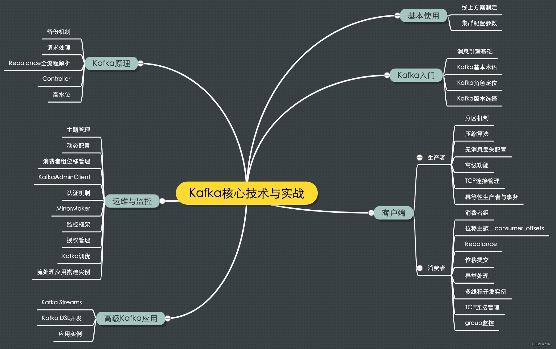 【消息队列】为什么使用消息队列，以及Kafka基本架构