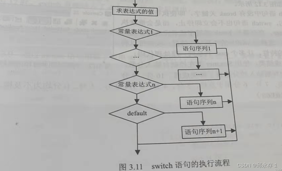 第三章 流程控制_控制程序流程图 (https://mushiming.com/)  第14张