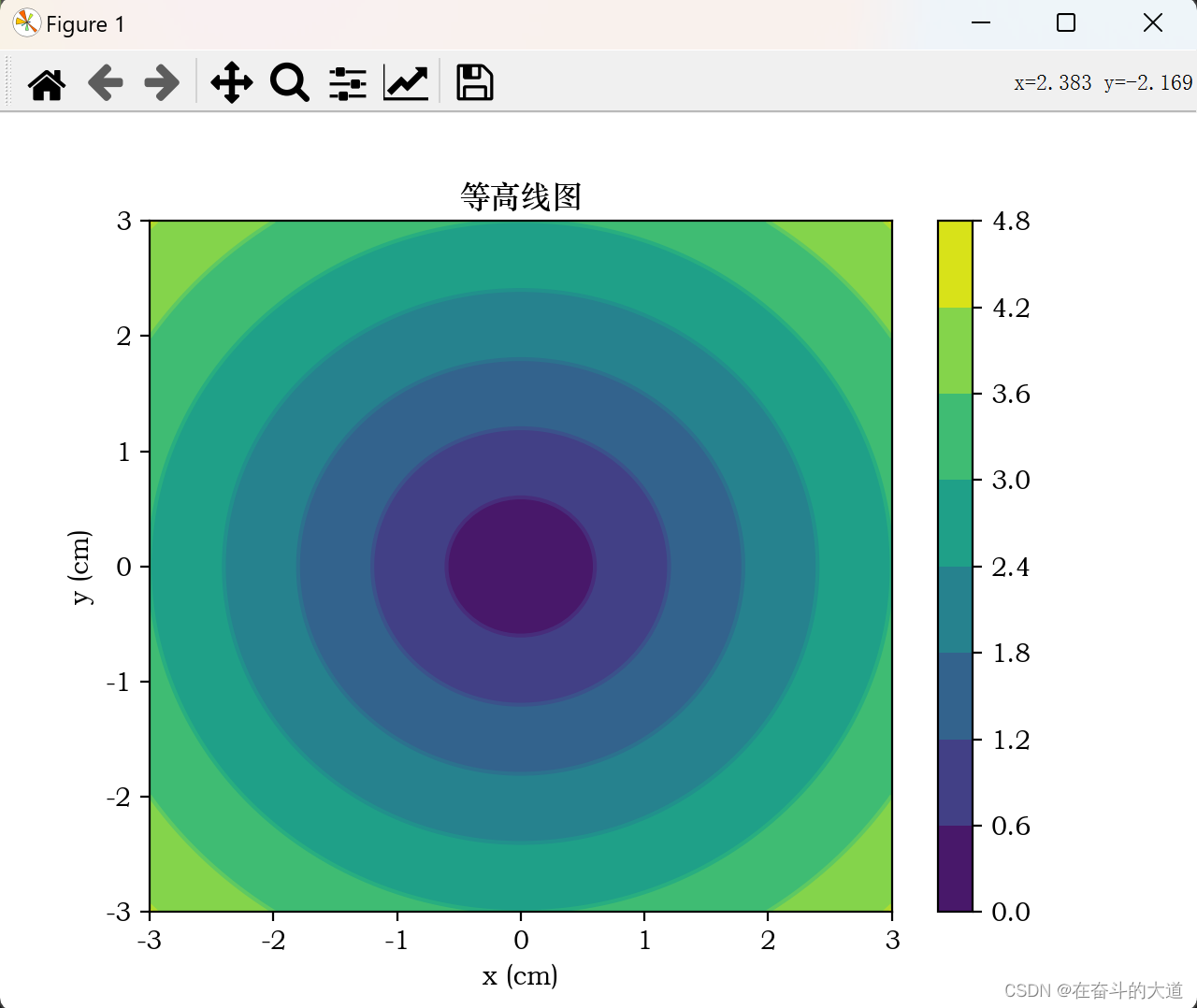 数据分析之Matplotlib 基础入门