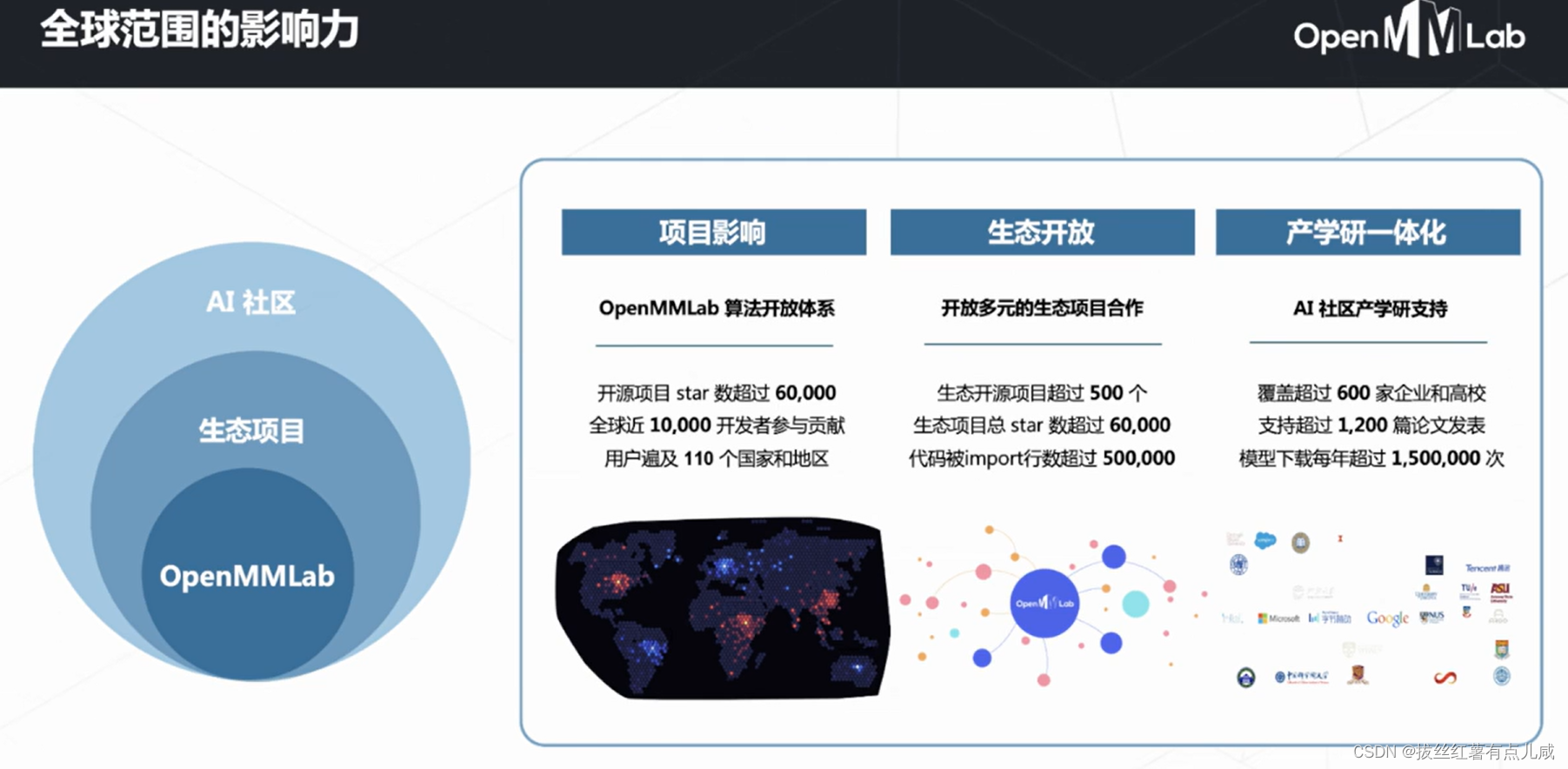 OpenMMLab AI实战营 课程笔记1-CSDN博客