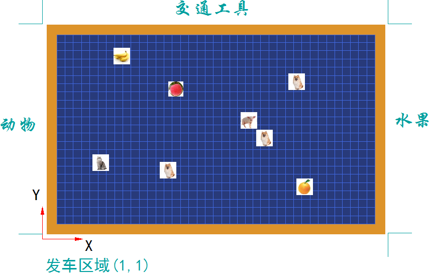 ▲ 图2.2.4 目标最终搬运区域