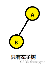 ここに画像の説明を挿入します