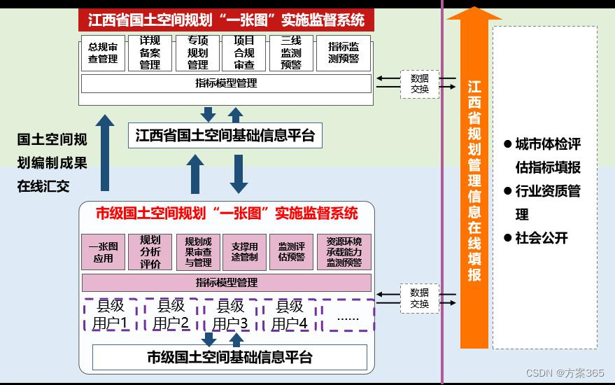 智慧国土解决方案