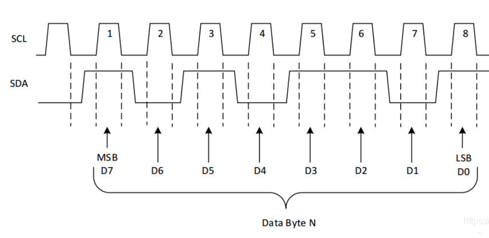 通俗易懂:I2c总线