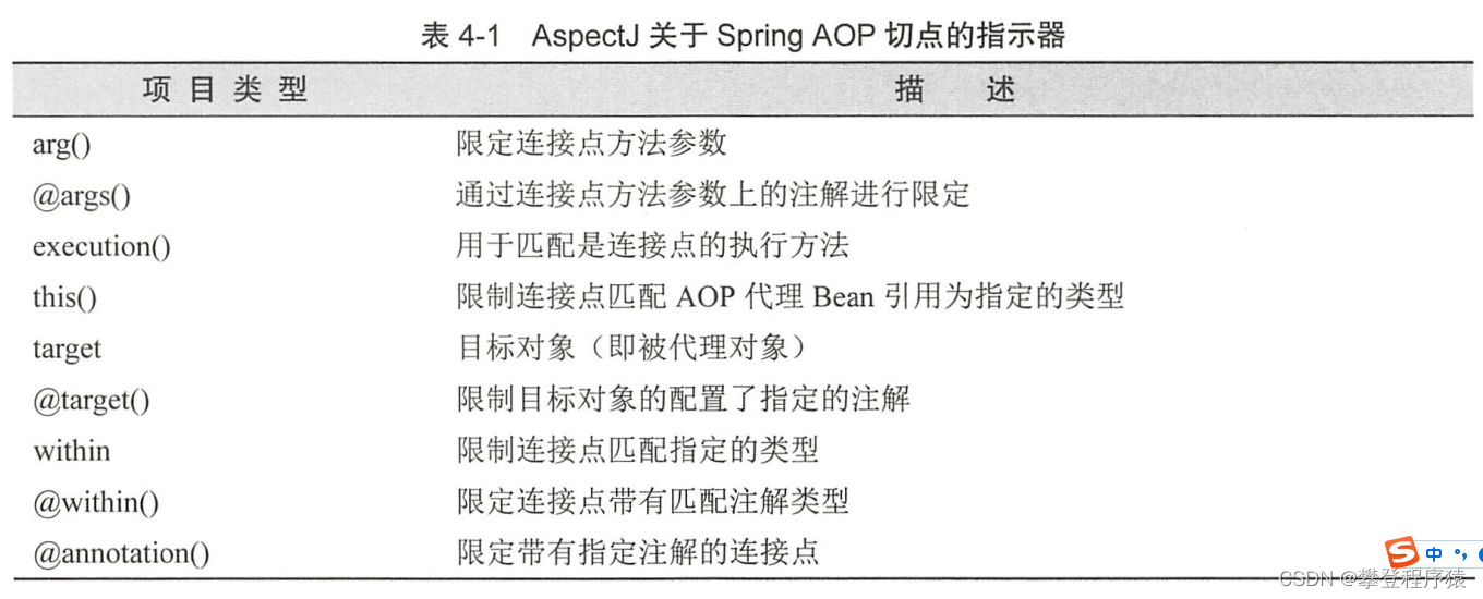 SpringBoot -- AOP