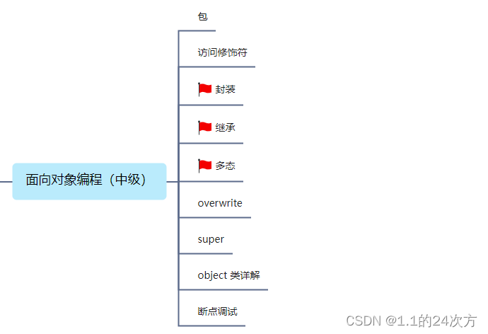 ここに画像の説明を挿入します