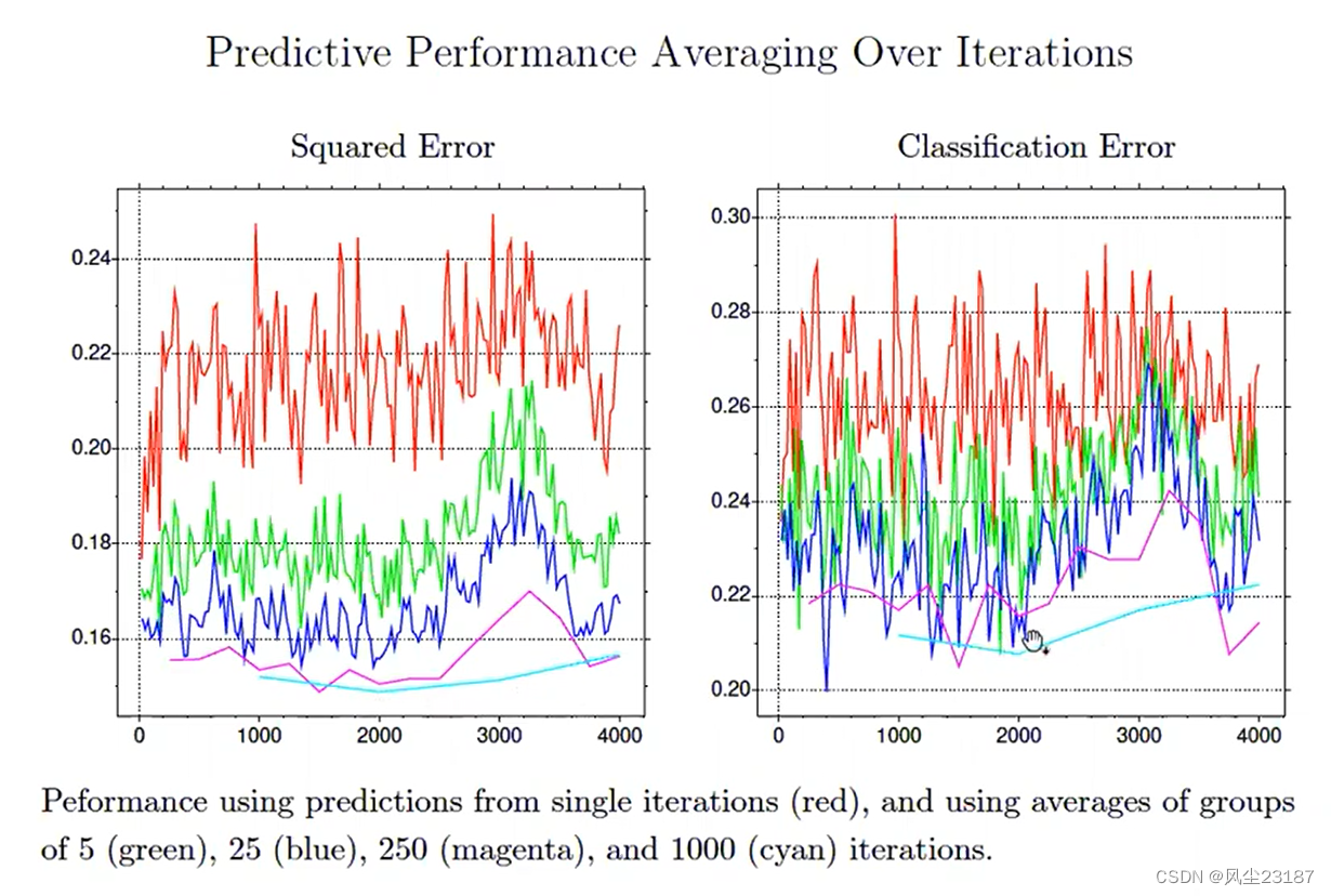 贝叶斯神经网络的 MCMC 训练 MCMC Training of Bayesian Neural Networks-CSDN博客