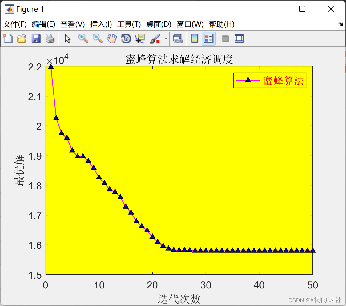 基于蜜蜂算法求解电力系统经济调度（Matlab代码实现）