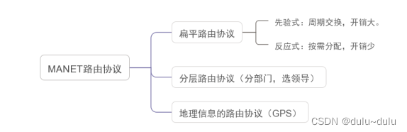 移动主机（无线漫游）和自组织网络