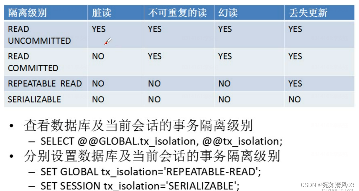 MySQL——事务