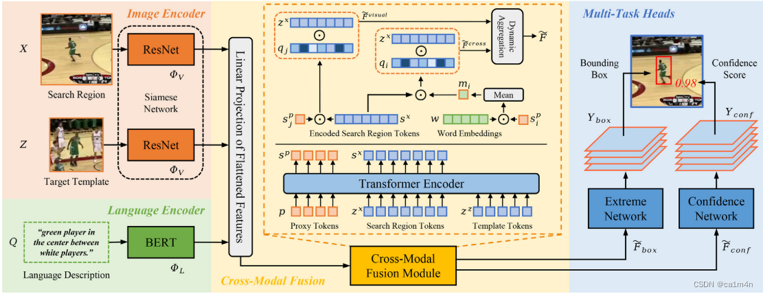 framework