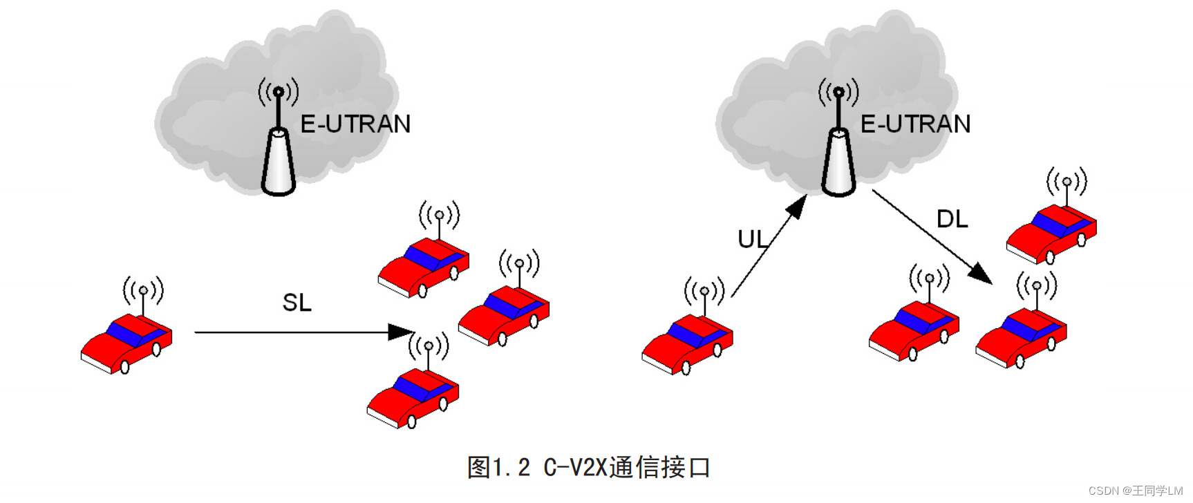 浅谈V2X技术_V2G技术