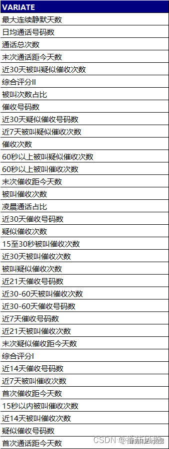 风控标签体系的使用与介绍