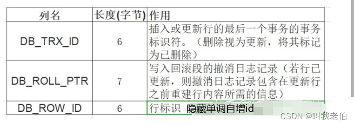 MySQL的MVCC详细理解（2022版）