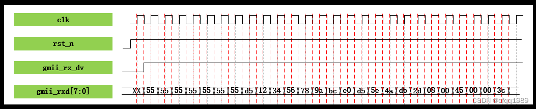 以太网【FPGA】