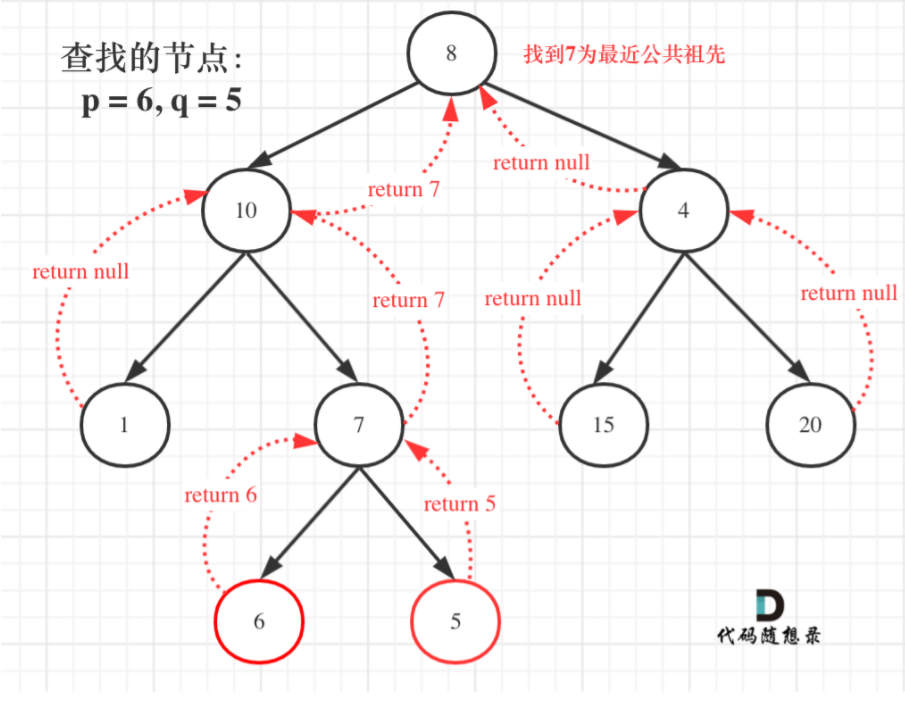 leetcode236. 二叉树的最近公共祖先