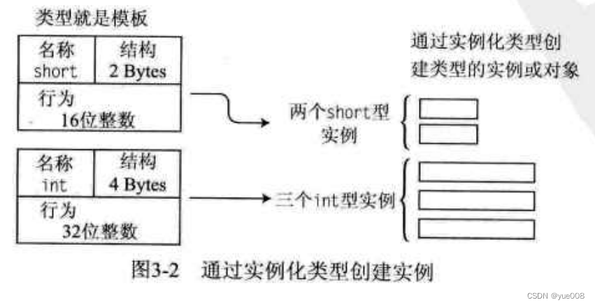 [外链图片转存失败,源站可能有防盗链机制,建议将图片保存下来直接上传(img-jISMVBfH-1667618442481)(C:\Users\buluw\AppData\Roaming\Typora\typora-user-images\image-20221104225943829.png)]