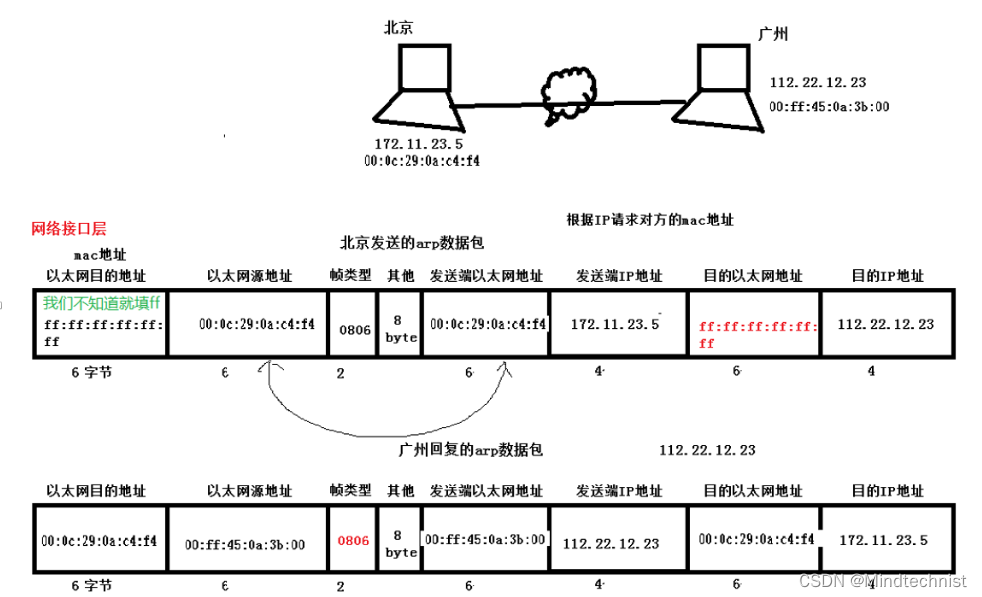 [外链图片转存失败,源站可能有防盗链机制,建议将图片保存下来直接上传(img-sEaHdrwA-1671699911322)(Typora_picture_reference/1660101327213.png)]