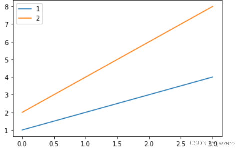 5/5 python数据分析