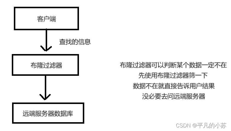 【C++】哈希与布隆过滤器