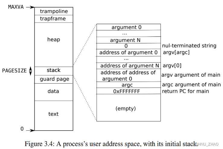 【MTI 6.S081 Lab】Page tables