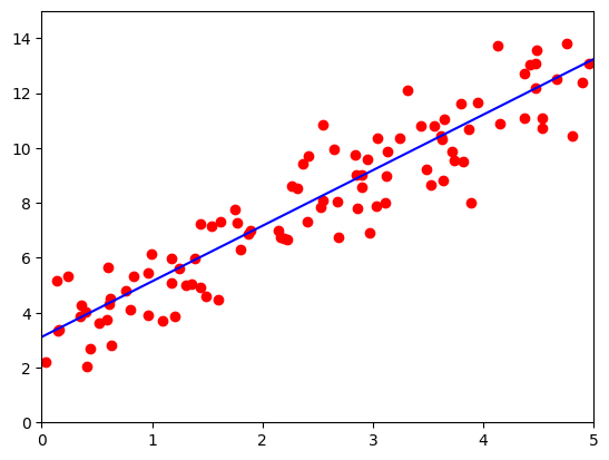 【深度学习】pytorch——Autograd