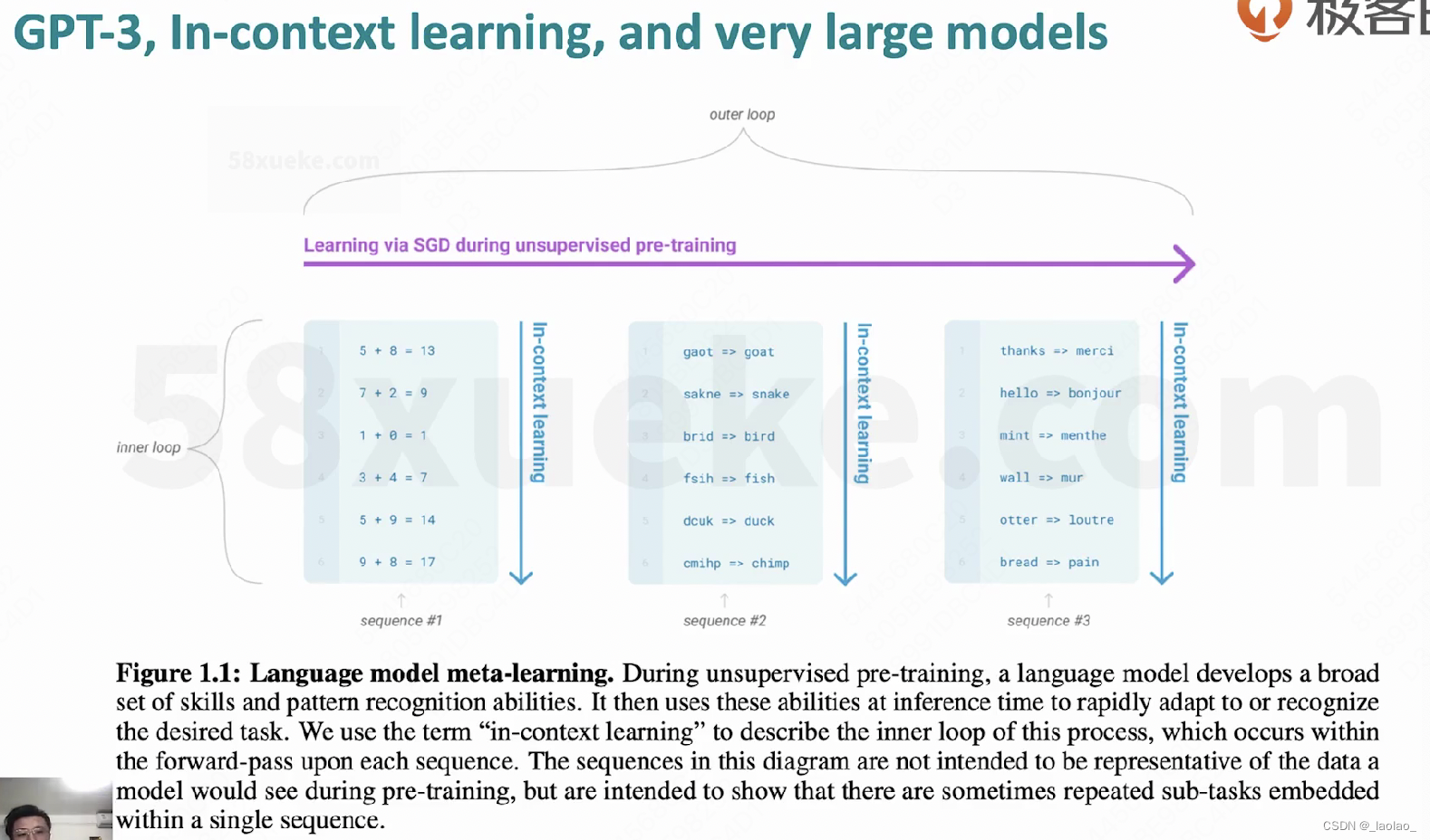 In-Context learning