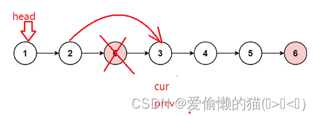 【LeetCode】移除链表元素