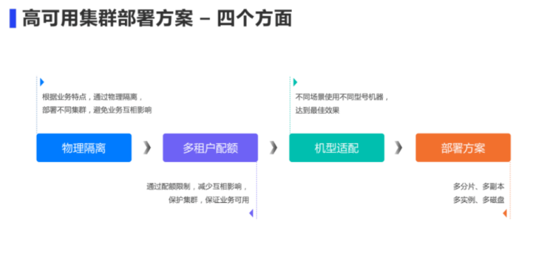 京东网站的建设思路_(京东网站的建设思路怎么写)