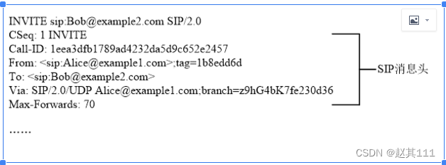 SBC，sip介绍[通俗易懂]