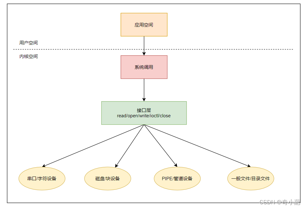 [外链图片转存失败,源站可能有防盗链机制,建议将图片保存下来直接上传(img-qdCTpy26-1649083982101)(%E6%96%87%E4%BB%B6%E7%B3%BB%E7%BB%9F(%E4%B8%89)]%E2%80%94%E8%80%81%E7%A5%96%20b21f7/Untitled%2017.png)