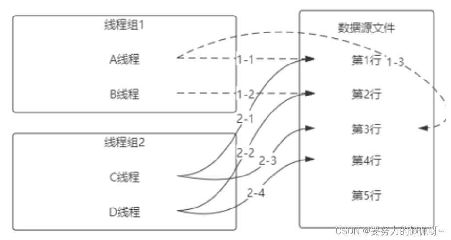 [外链图片转存失败,源站可能有防盗链机制,建议将图片保存下来直接上传(img-V51hqx1Y-1656032628126)(C:\Users\Administrator\AppData\Roaming\Typora\typora-user-images\image-20220622172117023.png)]