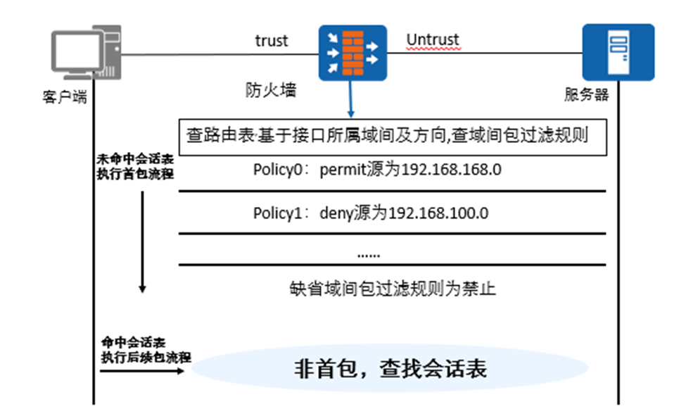 [外链图片转存失败,源站可能有防盗链机制,建议将图片保存下来直接上传(img-lXxzBcax-1646380909869)(https://tcs.teambition.net/storage/3124b4386f9445db2c02c33acb68d8f8b732?Signature=eyJhbGciOiJIUzI1NiIsInR5cCI6IkpXVCJ9.eyJBcHBJRCI6IjU5Mzc3MGZmODM5NjMyMDAyZTAzNThmMSIsIl9hcHBJZCI6IjU5Mzc3MGZmODM5NjMyMDAyZTAzNThmMSIsIl9vcmdhbml6YXRpb25JZCI6IiIsImV4cCI6MTY0Njk4NDA3NiwiaWF0IjoxNjQ2Mzc5Mjc2LCJyZXNvdXJjZSI6Ii9zdG9yYWdlLzMxMjRiNDM4NmY5NDQ1ZGIyYzAyYzMzYWNiNjhkOGY4YjczMiJ9.Ioi3ng5DGn5jda7D9tAzXEQk4mUbaKNSFxAl4FH5r5Y&download=image.png "")]