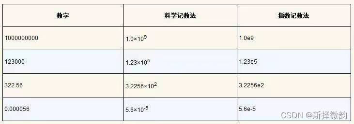 C语言基本数据类型