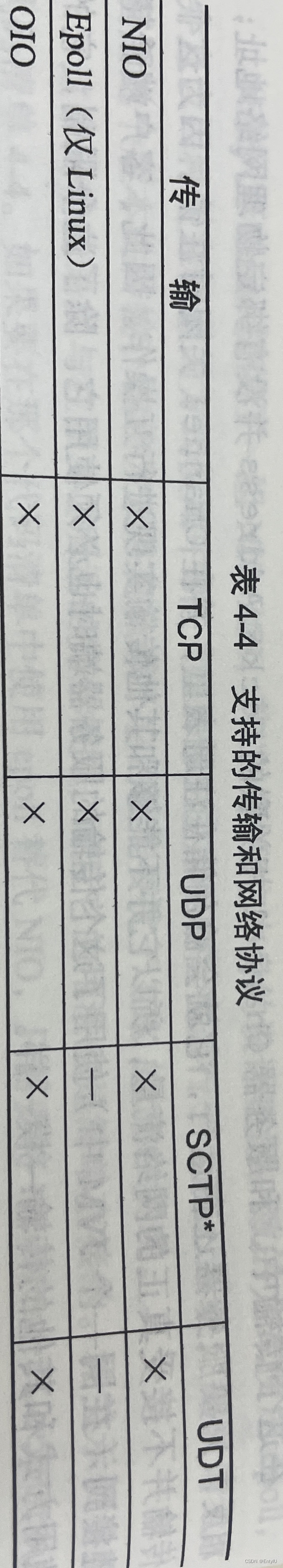 Netty的事件驱动模型nio,epoll,oio各个使用场景和支持的网络通讯协议