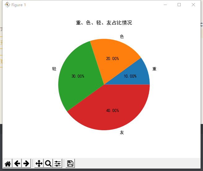 怎么绘制扇形统计图图片