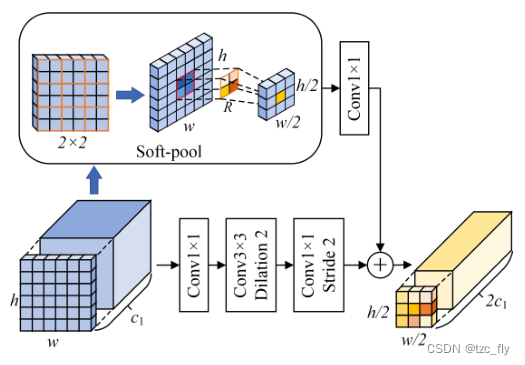 fig6