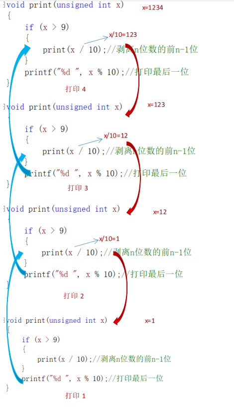 函数递归详解