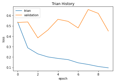[外链图片转存失败,源站可能有防盗链机制,建议将图片保存下来直接上传(img-kO1yDEaA-1634552592215)(output_36_0.png)]