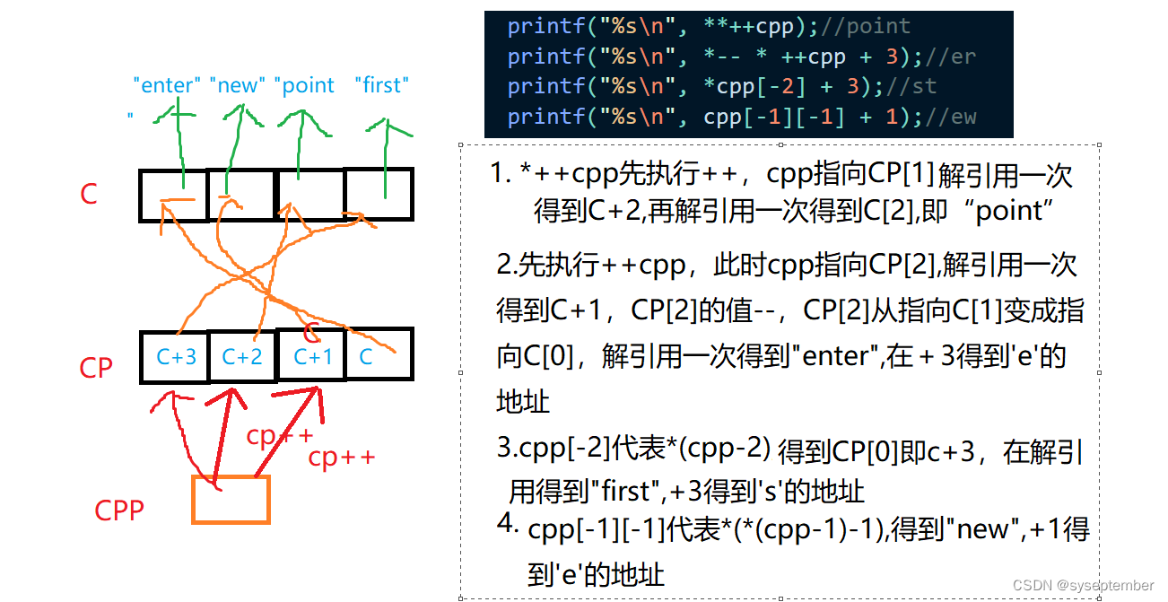 数组、指针总结【面试题】