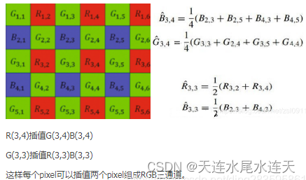 [外链图片转存失败,源站可能有防盗链机制,建议将图片保存下来直接上传(img-q1i9dMli-1667137915693)(数字成像系统流程综述.assets/image-20221020143537170-166624773860221.png)]