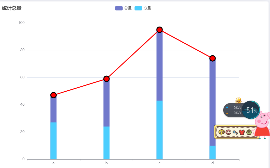 echarts折线图和双层柱状图结合绘制