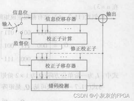 通信原理板块——卷积码(原理、代数和几何表示、编码和解码)