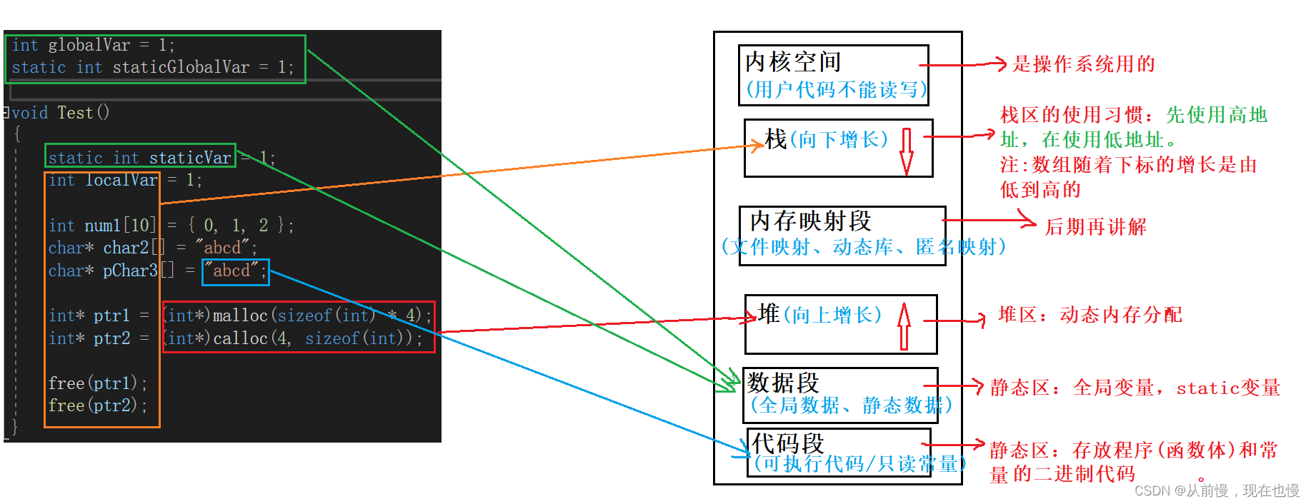 动态内存分配（2）——经典例题的讲解