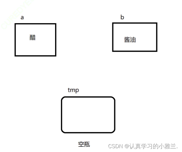 运算符——“Python”