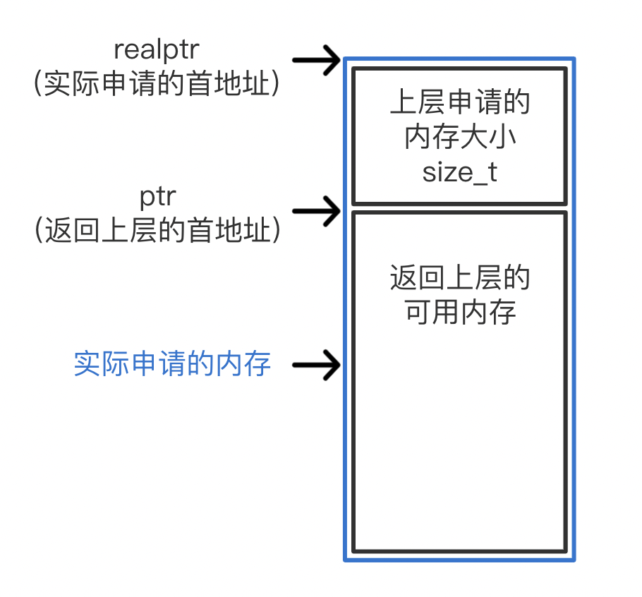 REDIS Cache module for ABP source analysis - Programmer Sought