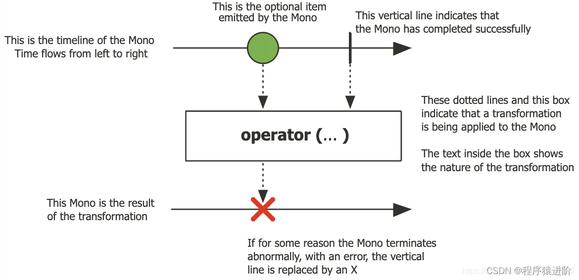 Java Reactor Stream_reactor haselement-CSDN博客