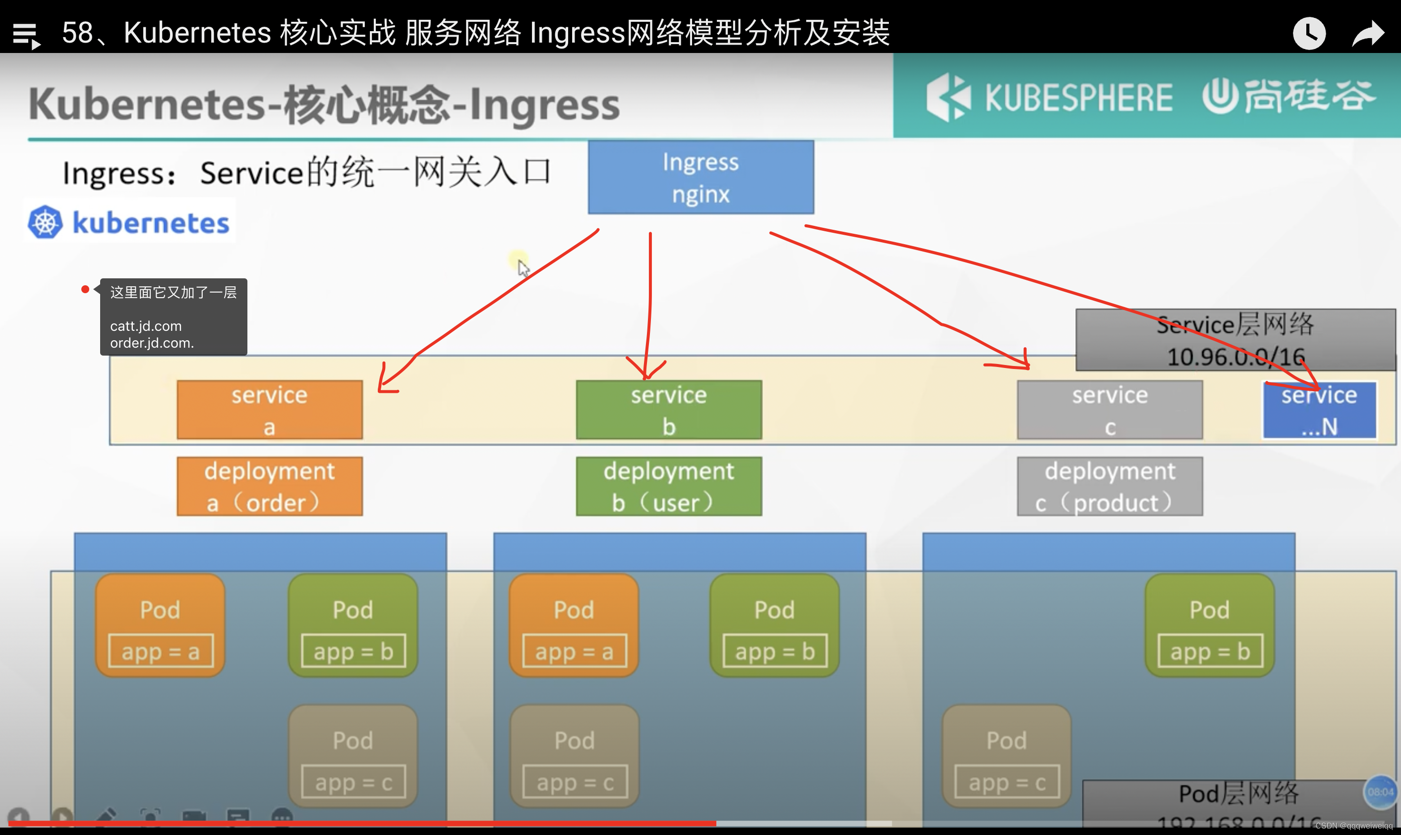k8s的学习（3）