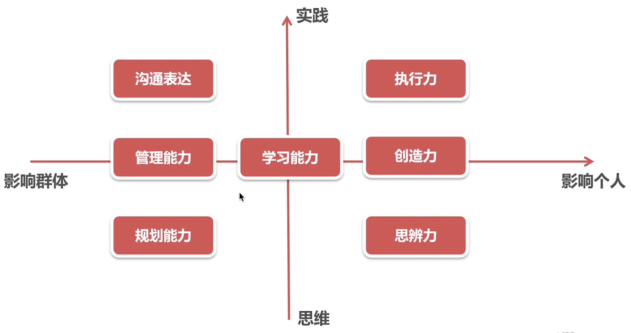 〖产品思维训练白宝书 - 核心竞争力篇①〗- 产品经理 的核心竞争力解读