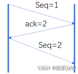 【网络编程】如何将UDP协议变得更可靠